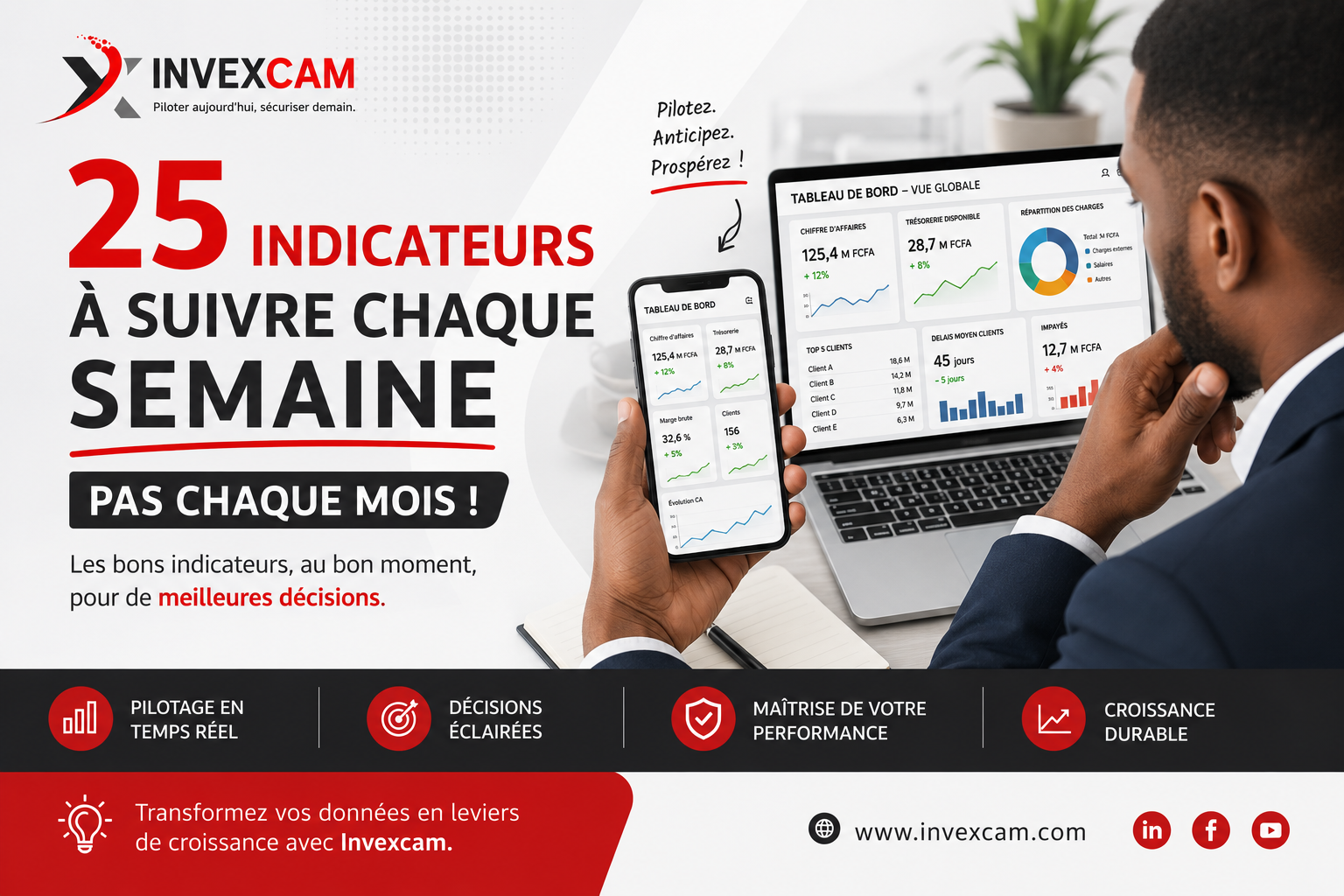 25 indicateurs qu'un dirigeant devrait suivre chaque semaine (et non chaque mois)
