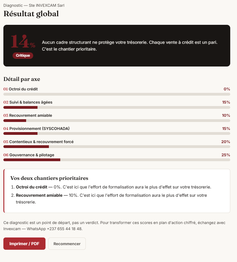 Analyse créances Invexcam